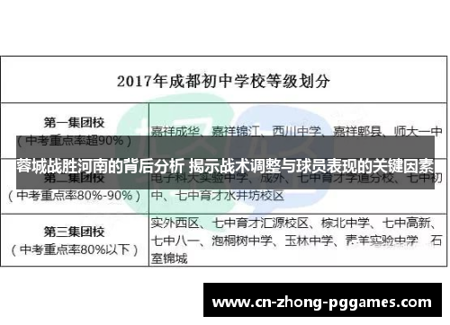 蓉城战胜河南的背后分析 揭示战术调整与球员表现的关键因素