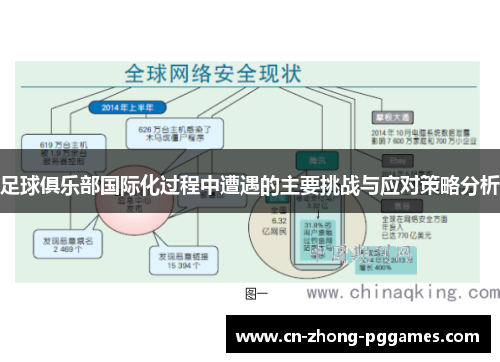 足球俱乐部国际化过程中遭遇的主要挑战与应对策略分析