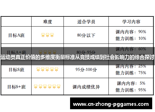 运动员真正价值的多维度衡量标准从竞技成绩到社会影响力的综合探讨 运动员真正价值的多维度衡量标准从竞技成绩到社会影响力的综合探讨