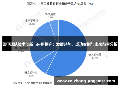 西甲球队战术创新与应用探究:发展趋势、成功案例与未来前景分析 西甲球队战术创新与应用探究:发展趋势、成功案例与未来前景分析