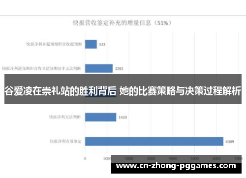 谷爱凌在崇礼站的胜利背后 她的比赛策略与决策过程解析
