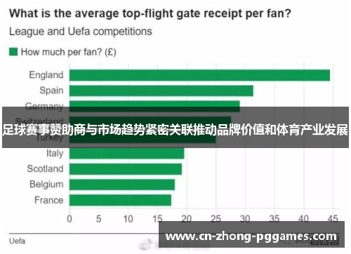足球赛事赞助商与市场趋势紧密关联推动品牌价值和体育产业发展