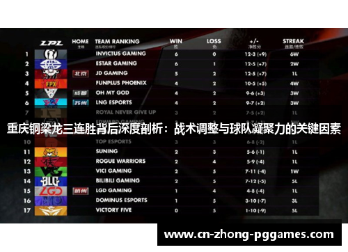 重庆铜梁龙三连胜背后深度剖析:战术调整与球队凝聚力的关键因素 重庆铜梁龙三连胜背后深度剖析:战术调整与球队凝聚力的关键因素