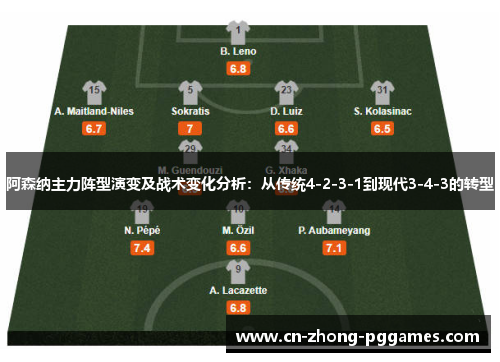 阿森纳主力阵型演变及战术变化分析:从传统4-2-3-1到现代3-4-3的转型 阿森纳主力阵型演变及战术变化分析:从传统4-2-3-1到现代3-4-3的转型