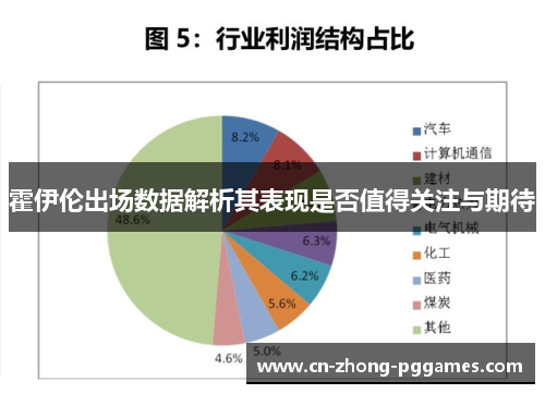 霍伊伦出场数据解析其表现是否值得关注与期待
